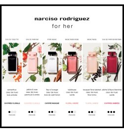  NARCISO RODRIGUEZ